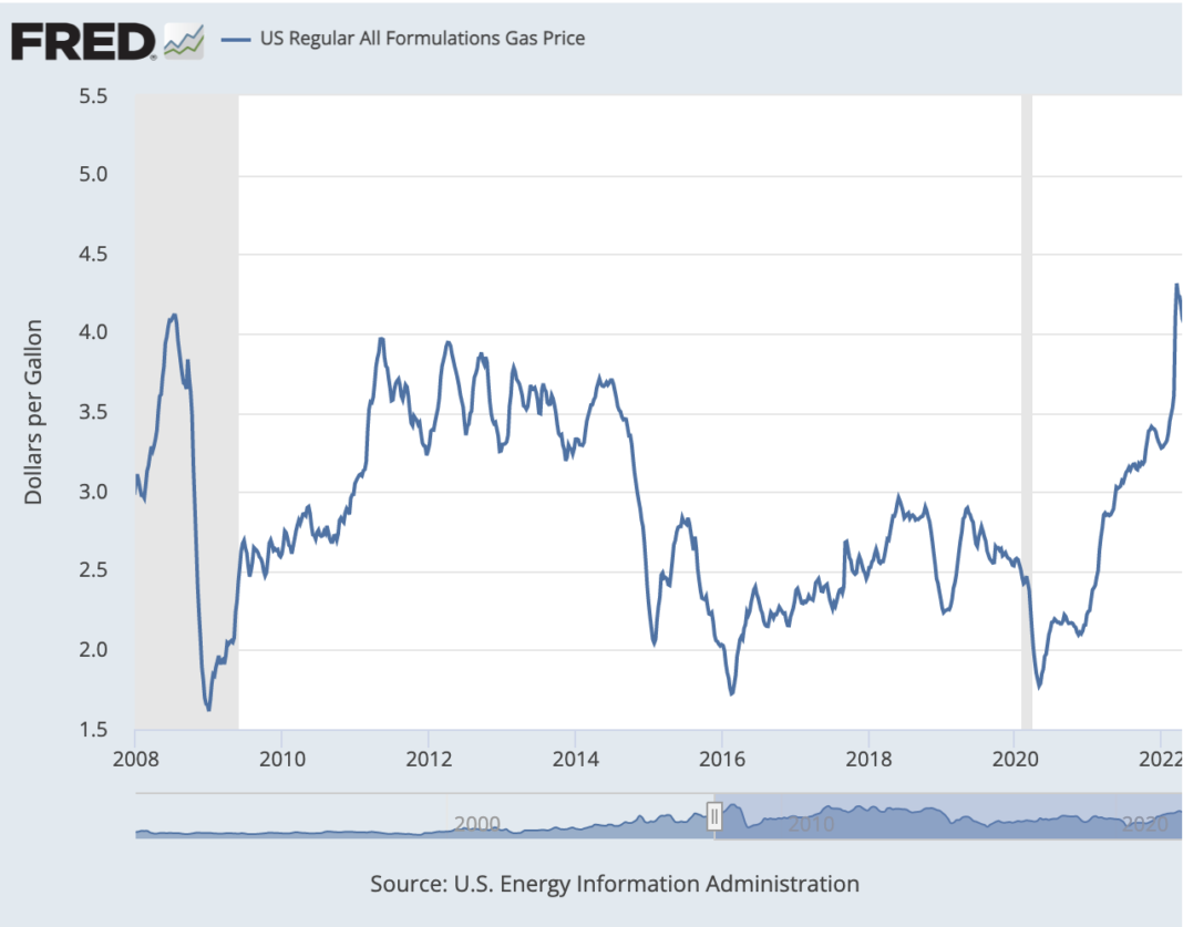 Joe Biden Boasts Gas Prices Down 30 Days in a Row as Average Price